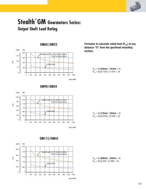 Frameless Kit Motors - Grp6.com