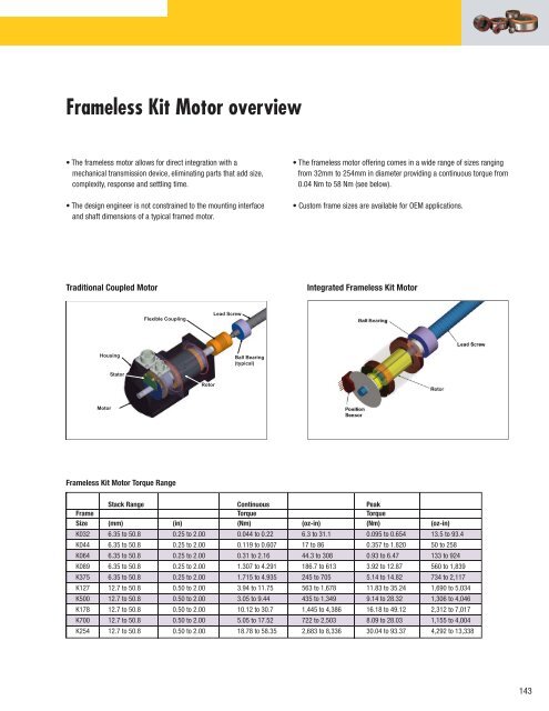 Frameless Kit Motors - Grp6.com