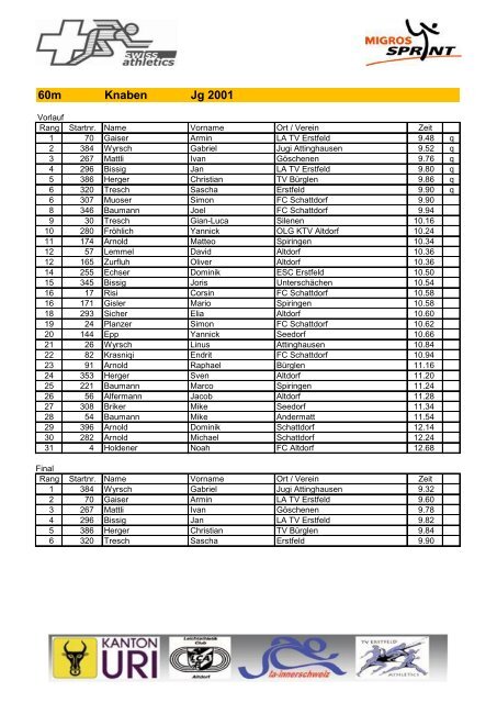 Rangliste - Swiss Athletics Sprint