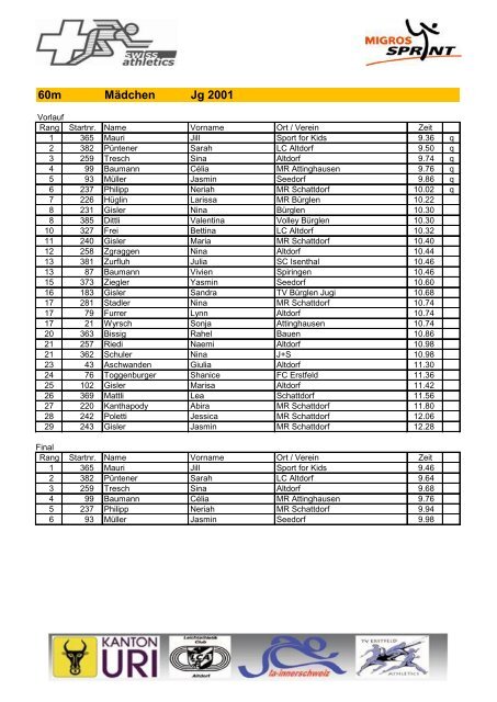 Rangliste - Swiss Athletics Sprint