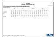 Iraq Poll - ICM Research