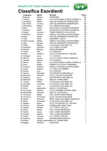 Classifica Trofeo Triveneto Ciclocross 6a.pdf - Pedalate Bellunesi