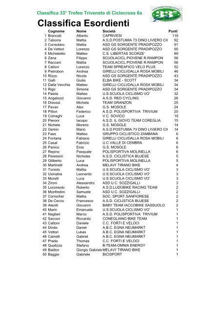 Classifica Trofeo Triveneto Ciclocross 6a.pdf - Pedalate Bellunesi