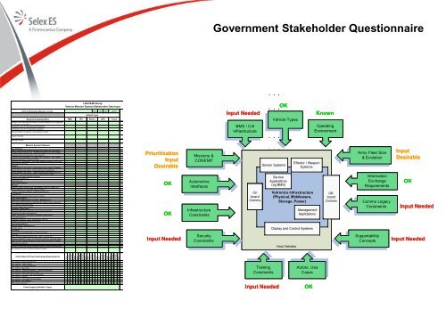 Mission System - European Defence Agency