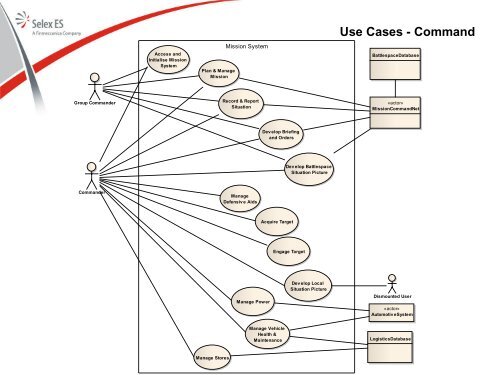 Mission System - European Defence Agency