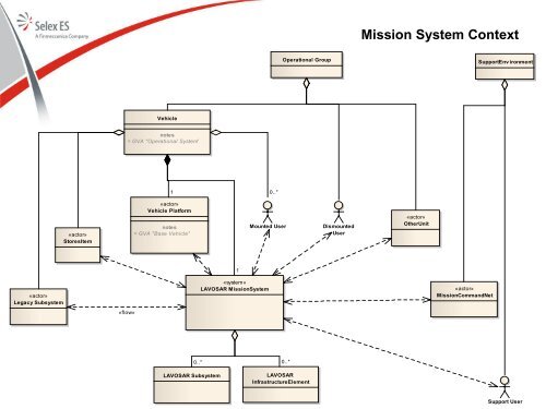 Mission System - European Defence Agency