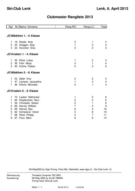 Rangliste JO - Skiclub Lenk