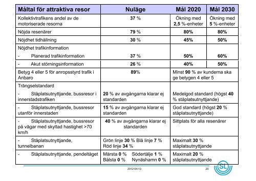 Jens Plambeck - SLL TillvÃ¤xt, miljÃ¶ och regionplanering (TMR)