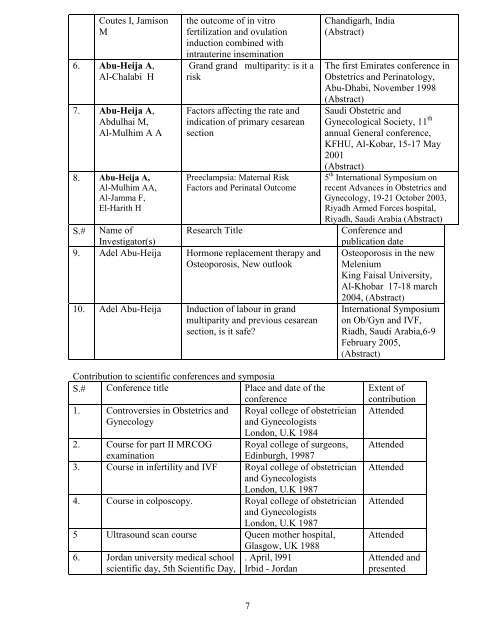 Form (A) CURRICULUM VITAE - Gyn Bethlehem 2012