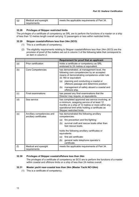 Draft Rule Part 32: Seafarer certification - Maritime New Zealand