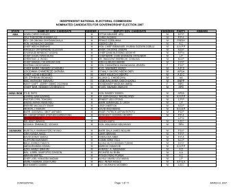 independent national electoral commission ... - NigerianMuse