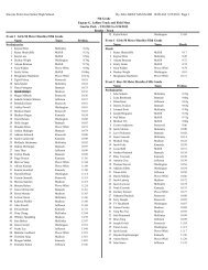 5th Grade Track Results Day 2 - Let's Move In Point
