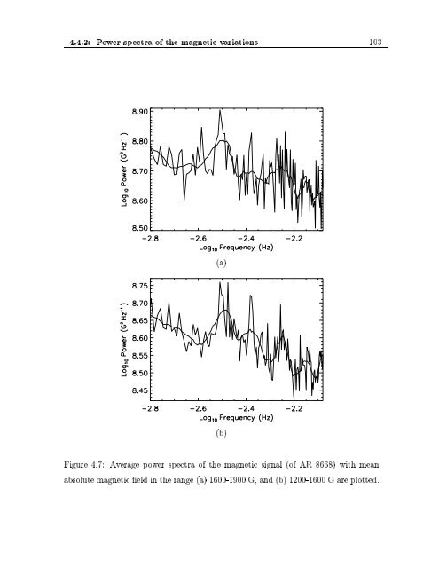 Evolution of Magnetic Fields in the Solar Atmosphere A THESIS ...