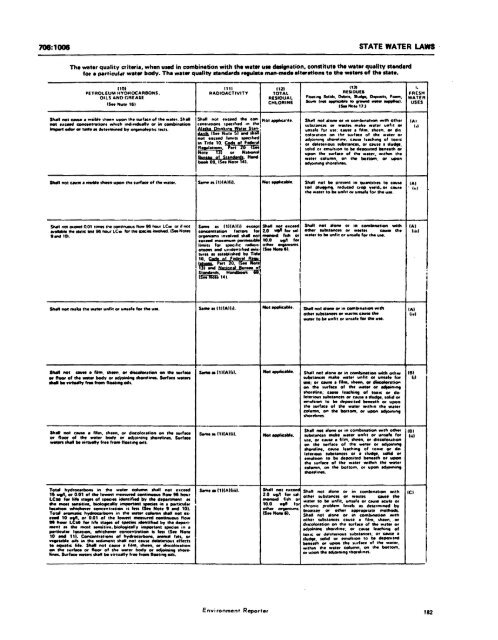 Before the FERC Application for New License for the Annex Creek ...