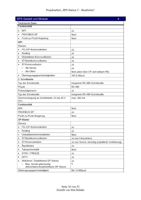 Projektarbeit „SPS Station 3 – Bearbeiten“ Seite 1 von 52 Erstellt ...