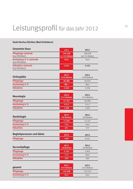 Geschäftsbericht 2012/2013 finden Sie hier - CTS Caritas ...