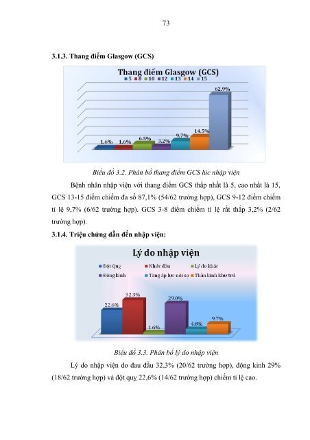 ToÃ n vÄn luáº­n Ã¡n - Moodle YDS - Äáº¡i há»c Y DÆ°á»£c TP Há» ChÃ­ Minh