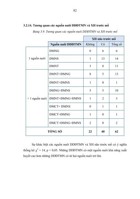 ToÃ n vÄn luáº­n Ã¡n - Moodle YDS - Äáº¡i há»c Y DÆ°á»£c TP Há» ChÃ­ Minh