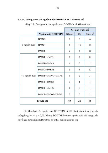 ToÃ n vÄn luáº­n Ã¡n - Moodle YDS - Äáº¡i há»c Y DÆ°á»£c TP Há» ChÃ­ Minh