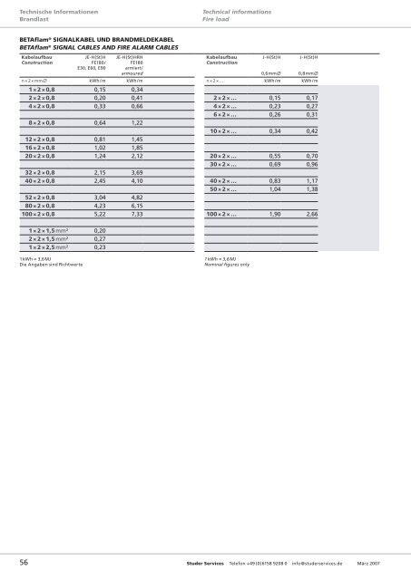 Technische Information (PDF, 818 KB)