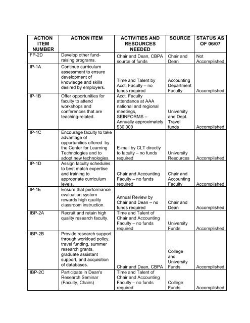 Department of Accounting SWOT Analysis - College of Business ...