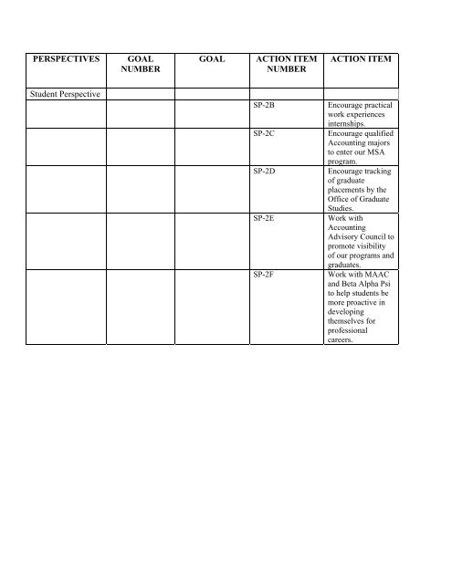 Department of Accounting SWOT Analysis - College of Business ...