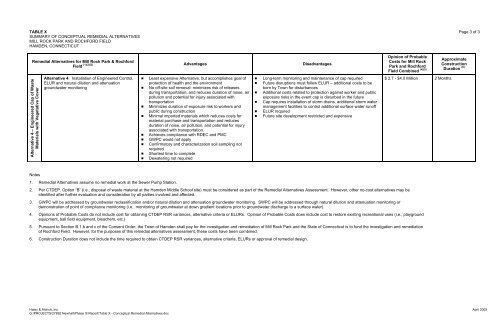 Remedial Action Plan - Rochford Field - Newhall Remediation Project