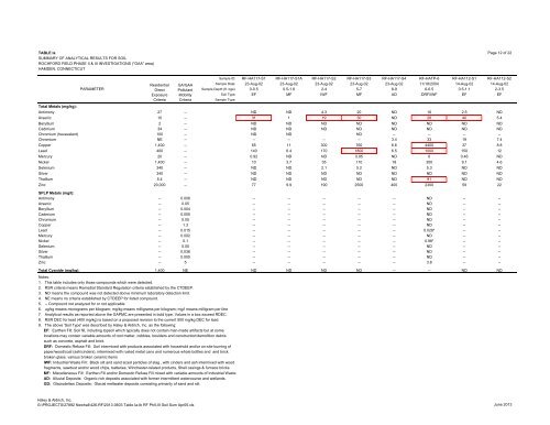 Remedial Action Plan - Rochford Field - Newhall Remediation Project