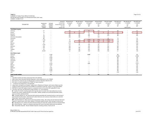 Remedial Action Plan - Rochford Field - Newhall Remediation Project