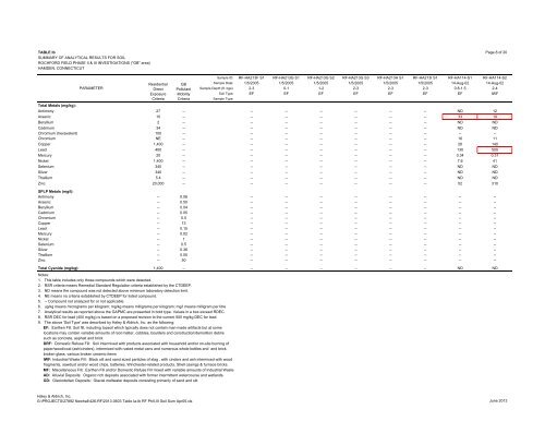 Remedial Action Plan - Rochford Field - Newhall Remediation Project