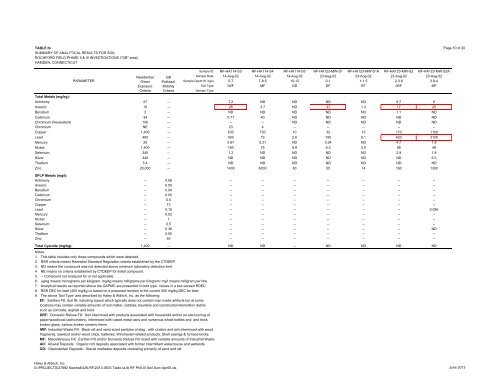 Remedial Action Plan - Rochford Field - Newhall Remediation Project