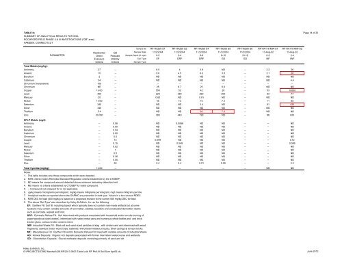 Remedial Action Plan - Rochford Field - Newhall Remediation Project