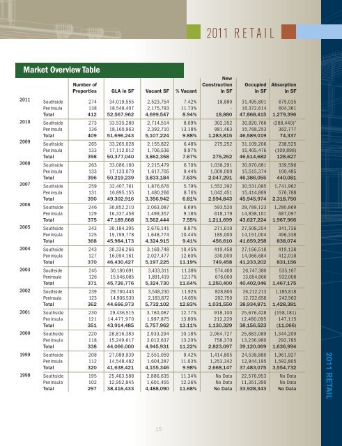 2011 Hampton Roads Real Estate Market Review - College of ...