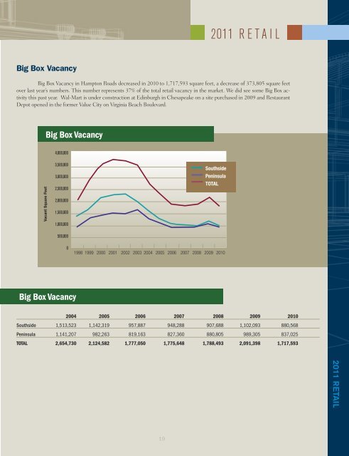 2011 Hampton Roads Real Estate Market Review - College of ...