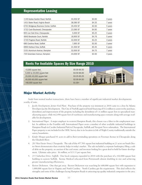 2011 Hampton Roads Real Estate Market Review - College of ...