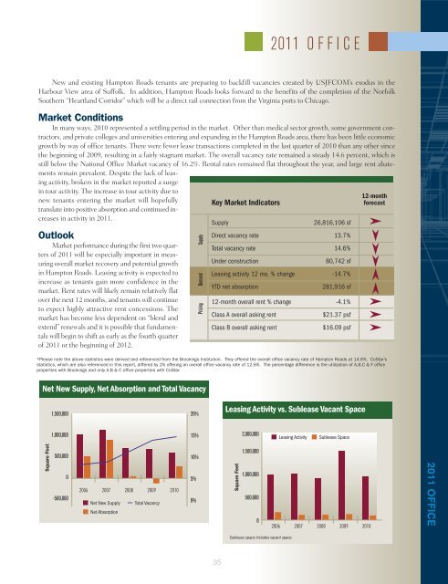 2011 Hampton Roads Real Estate Market Review - College of ...