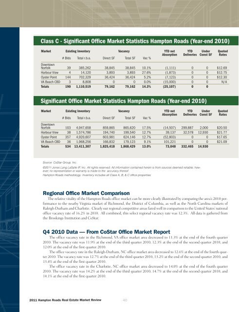 2011 Hampton Roads Real Estate Market Review - College of ...