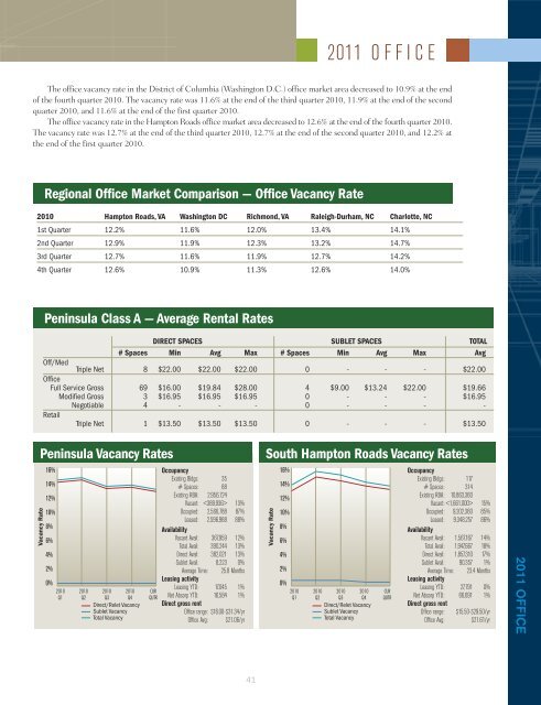 2011 Hampton Roads Real Estate Market Review - College of ...