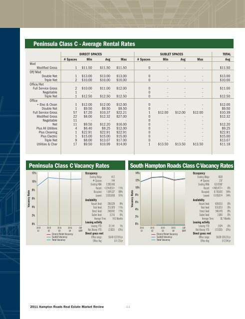 2011 Hampton Roads Real Estate Market Review - College of ...