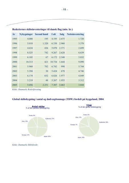 Fakta om sÃ¸fart 2006 - SÃ¸fartsstyrelsen