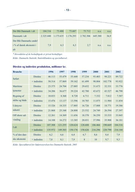 Fakta om sÃ¸fart 2006 - SÃ¸fartsstyrelsen