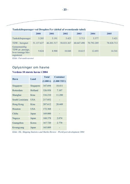 Fakta om sÃ¸fart 2006 - SÃ¸fartsstyrelsen