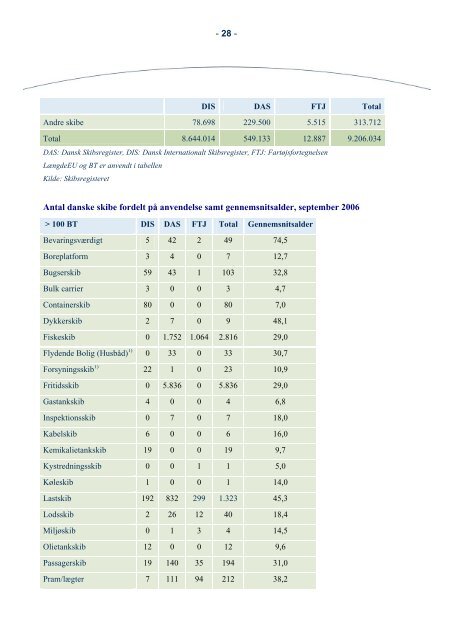 Fakta om sÃ¸fart 2006 - SÃ¸fartsstyrelsen