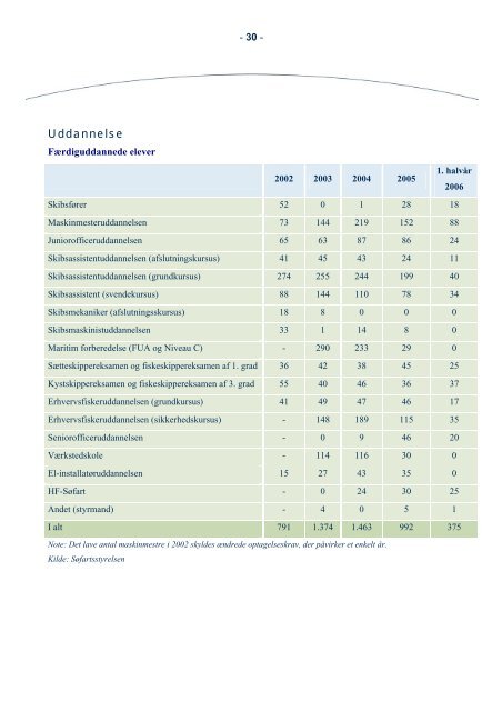 Fakta om sÃ¸fart 2006 - SÃ¸fartsstyrelsen