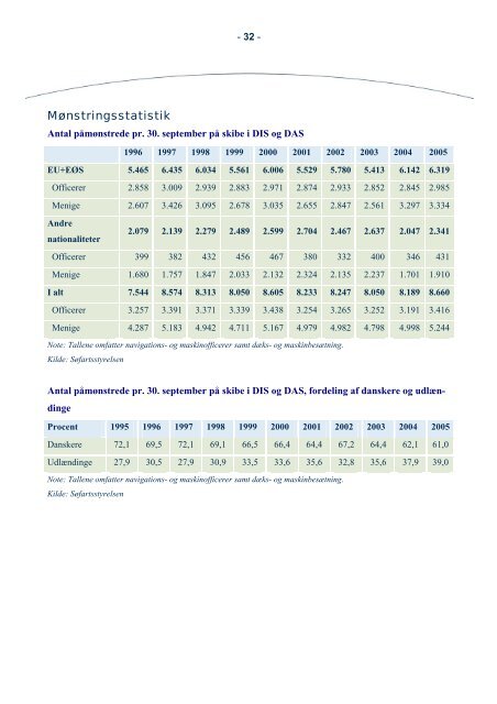 Fakta om sÃ¸fart 2006 - SÃ¸fartsstyrelsen