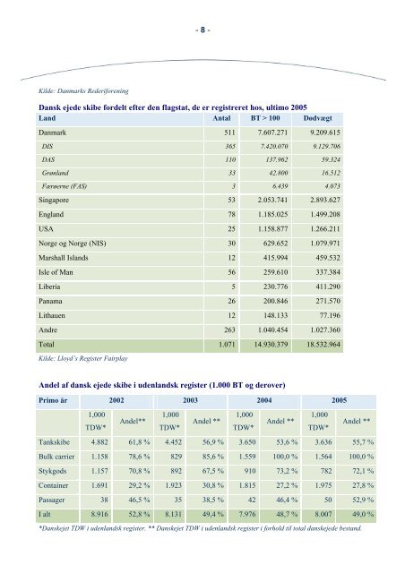 Fakta om sÃ¸fart 2006 - SÃ¸fartsstyrelsen