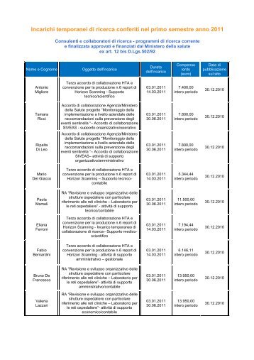 Ricerca: Consulenti e collaboratori di ricerca - Age.Na.S.