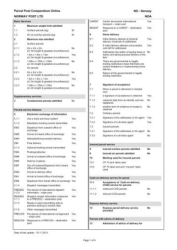 Parcel Post Compendium Online NORWAY POST LTD NOA NO ...