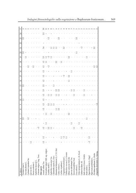 Indagini fitosociologiche sulla vegetazione a Bupleurum ... - sssn.it
