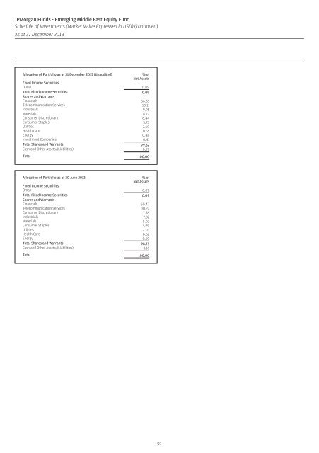 JPMorgan Funds Audited Annual Report - JP Morgan Asset ...